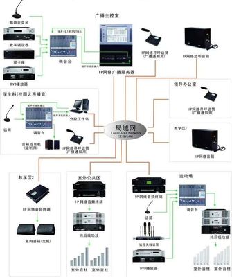 項目經理必讀 計算機網絡工程施工常見弱電項目系統圖解析